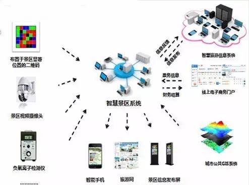 最新國家旅游景區(qū)創(chuàng)5A標(biāo)準(zhǔn)出臺(tái) 互聯(lián)網(wǎng)信息服務(wù)成關(guān)鍵指標(biāo)