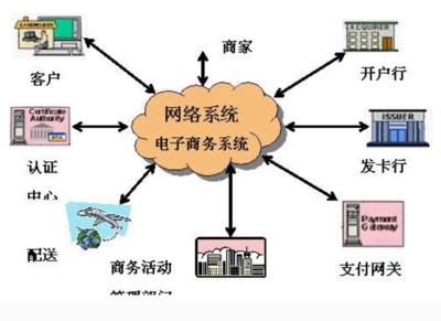 了解網絡內容提供商 定義、類型與作用